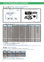 Preview for 40 page of TOYODenki VF66B Manual