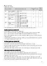 Preview for 61 page of TOYODenki VF66R Operating Manual