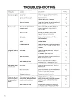 Preview for 15 page of Toyostove KSA-105 Operation And Maintenance Instructions