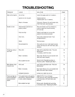 Preview for 17 page of Toyostove KSA-85 Operation And Maintenance Instructions