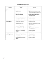 Предварительный просмотр 17 страницы Toyostove LCB-30 Operation And Maintenance Instructions