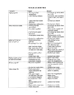 Preview for 10 page of Toyostove OPT-81UL Installation And Operation Instructions Manual