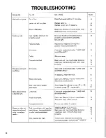 Preview for 17 page of Toyostove RSA-850 Operation And Maintenance Instructions