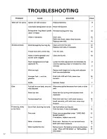 Предварительный просмотр 18 страницы Toyostove TSC-15 Operation And Maintenance Instructions