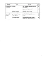 Предварительный просмотр 19 страницы Toyostove TSC-15 Operation And Maintenance Instructions