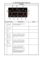 Preview for 4 page of Toyota Accessories CV-DW Owner'S Manual