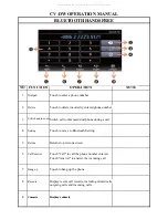 Preview for 17 page of Toyota Accessories CV-DW Owner'S Manual