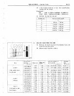 Preview for 199 page of Toyota 12H-T Repair Manual