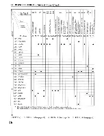 Предварительный просмотр 37 страницы Toyota 1991 MR2 Wiring Diagram