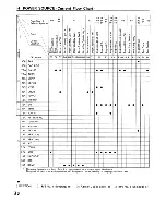 Предварительный просмотр 39 страницы Toyota 1991 MR2 Wiring Diagram