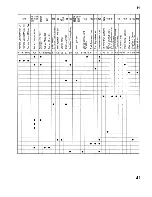 Предварительный просмотр 42 страницы Toyota 1991 MR2 Wiring Diagram