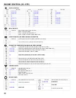 Preview for 63 page of Toyota 1993 MR2 Wiring Diagrams