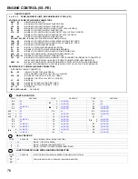 Preview for 72 page of Toyota 1993 MR2 Wiring Diagrams