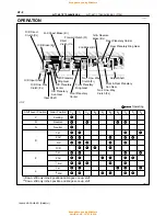 Preview for 120 page of Toyota 1996 LAND CRUISER User Manual