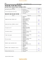 Preview for 145 page of Toyota 1996 LAND CRUISER User Manual