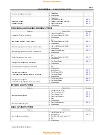 Preview for 146 page of Toyota 1996 LAND CRUISER User Manual