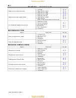 Preview for 151 page of Toyota 1996 LAND CRUISER User Manual