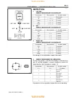 Preview for 212 page of Toyota 1996 LAND CRUISER User Manual