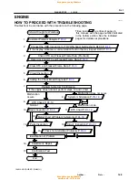 Preview for 437 page of Toyota 1996 LAND CRUISER User Manual