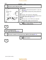 Preview for 508 page of Toyota 1996 LAND CRUISER User Manual