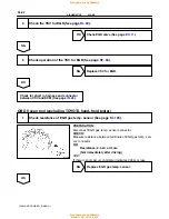 Preview for 518 page of Toyota 1996 LAND CRUISER User Manual