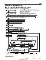 Preview for 565 page of Toyota 1996 LAND CRUISER User Manual