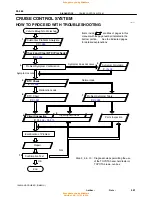 Preview for 716 page of Toyota 1996 LAND CRUISER User Manual