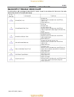 Preview for 724 page of Toyota 1996 LAND CRUISER User Manual