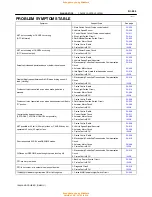 Preview for 728 page of Toyota 1996 LAND CRUISER User Manual