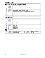 Предварительный просмотр 70 страницы Toyota 2001 CELICA Wiring Diagram