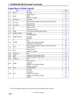 Предварительный просмотр 188 страницы Toyota 2001 CELICA Wiring Diagram