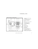 Предварительный просмотр 5 страницы Toyota 2001 HIGHLANDER Owner'S Manual