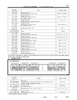 Предварительный просмотр 858 страницы Toyota 2002 Camry Service Manual