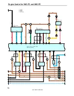 Предварительный просмотр 77 страницы Toyota 2005 Camry ACV30 Series Wiring Diagram