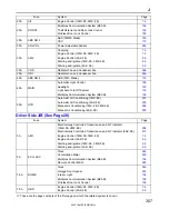 Предварительный просмотр 160 страницы Toyota 2005 Camry ACV30 Series Wiring Diagram