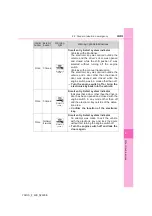 Preview for 443 page of Toyota 2005 Yaris Manual