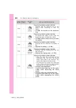 Preview for 444 page of Toyota 2005 Yaris Manual