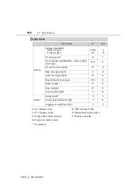 Preview for 512 page of Toyota 2005 Yaris Manual