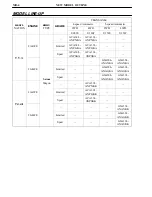 Preview for 3 page of Toyota 2006 RAV4 Service Manual