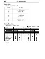 Preview for 18 page of Toyota 2006 RAV4 Service Manual