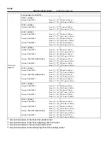 Предварительный просмотр 234 страницы Toyota 2006 Tundra Service - Repair - Maintenance