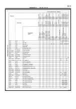 Предварительный просмотр 286 страницы Toyota 2006 Tundra Service - Repair - Maintenance