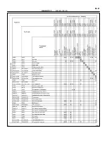 Предварительный просмотр 288 страницы Toyota 2006 Tundra Service - Repair - Maintenance