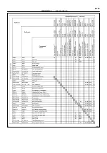 Предварительный просмотр 290 страницы Toyota 2006 Tundra Service - Repair - Maintenance