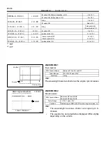 Предварительный просмотр 303 страницы Toyota 2006 Tundra Service - Repair - Maintenance