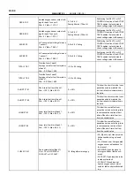 Предварительный просмотр 317 страницы Toyota 2006 Tundra Service - Repair - Maintenance