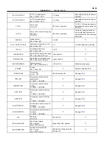 Предварительный просмотр 320 страницы Toyota 2006 Tundra Service - Repair - Maintenance