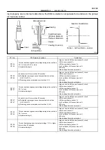 Предварительный просмотр 410 страницы Toyota 2006 Tundra Service - Repair - Maintenance