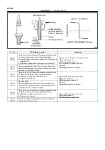 Предварительный просмотр 841 страницы Toyota 2006 Tundra Service - Repair - Maintenance