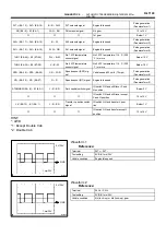 Предварительный просмотр 1427 страницы Toyota 2006 Tundra Service - Repair - Maintenance